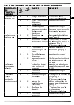 Preview for 35 page of MCS Master BLP 103ET User And Maintenance Book