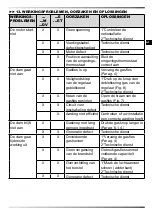 Preview for 41 page of MCS Master BLP 103ET User And Maintenance Book