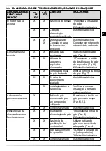 Preview for 47 page of MCS Master BLP 103ET User And Maintenance Book