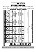 Preview for 51 page of MCS Master BLP 103ET User And Maintenance Book