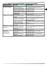 Preview for 34 page of MCS Master BLP 17M DC User And Maintenance Book