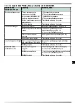 Preview for 130 page of MCS Master BLP 17M DC User And Maintenance Book