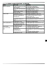 Preview for 136 page of MCS Master BLP 17M DC User And Maintenance Book