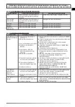 Preview for 20 page of MCS Master BV 471S Operational Manual