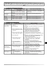 Preview for 100 page of MCS Master BV 471S Operational Manual