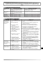 Preview for 120 page of MCS Master BV 471S Operational Manual