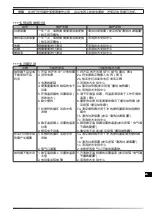 Preview for 124 page of MCS Master BV 471S Operational Manual