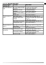 Preview for 16 page of MCS Master BLP 17M DC User And Maintenance Book