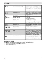 Preview for 92 page of MCZ LINEA Comfort Air Installation Manual