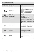 Preview for 53 page of MCZ SUITE-CLUB-MUSA Hydromatic 18 M2 Installation Manual