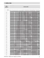 Preview for 57 page of MCZ VIVO 80 PELLET Installation Manual