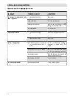 Preview for 72 page of MCZ VIVO 80 PELLET Installation Manual