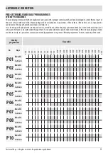 Preview for 53 page of MCZ Vivo 85 Hydro Installation Manual