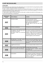 Preview for 58 page of MCZ Vivo 85 Hydro Installation Manual