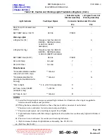 Preview for 43 page of MD Helicopters 369-500 Maintenance Instructions Manual