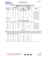 Preview for 59 page of MD Helicopters 369-500 Maintenance Instructions Manual