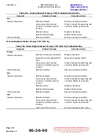 Preview for 188 page of MD Helicopters 369-500 Maintenance Instructions Manual