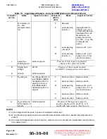 Preview for 190 page of MD Helicopters 369-500 Maintenance Instructions Manual