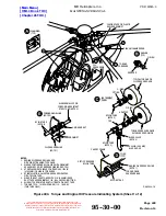 Preview for 203 page of MD Helicopters 369-500 Maintenance Instructions Manual