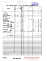 Preview for 520 page of MD Helicopters 369-500 Maintenance Instructions Manual