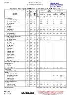 Preview for 524 page of MD Helicopters 369-500 Maintenance Instructions Manual