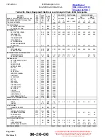 Preview for 528 page of MD Helicopters 369-500 Maintenance Instructions Manual