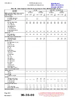 Preview for 530 page of MD Helicopters 369-500 Maintenance Instructions Manual