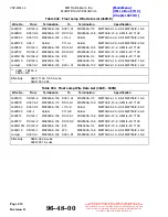 Preview for 600 page of MD Helicopters 369-500 Maintenance Instructions Manual