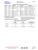 Preview for 601 page of MD Helicopters 369-500 Maintenance Instructions Manual