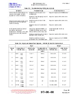 Preview for 683 page of MD Helicopters 369-500 Maintenance Instructions Manual