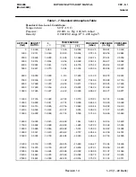 Preview for 43 page of MD Helicopters 369E Rotorcraft Flight Manual