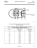 Preview for 181 page of MD Helicopters 369E Rotorcraft Flight Manual