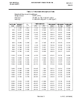 Preview for 39 page of MD Helicopters 369FF Flight Manual