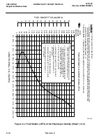 Preview for 88 page of MD Helicopters 369HE Flight Manual