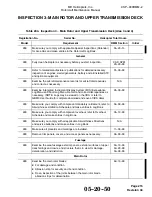 Preview for 137 page of MD Helicopters CSP-900RMM-2 Servicing And Maintenance