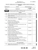 Preview for 181 page of MD Helicopters CSP-900RMM-2 Servicing And Maintenance