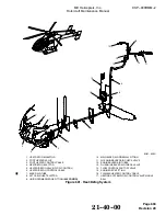 Preview for 451 page of MD Helicopters CSP-900RMM-2 Servicing And Maintenance