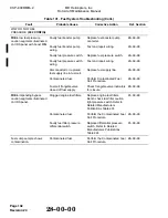 Preview for 732 page of MD Helicopters CSP-900RMM-2 Servicing And Maintenance