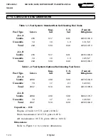 Preview for 36 page of MD Helicopters MD520N Flight Manual