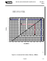 Preview for 43 page of MD Helicopters MD520N Flight Manual