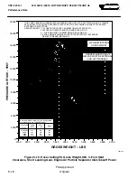 Preview for 144 page of MD Helicopters MD520N Flight Manual