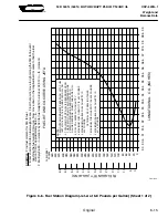 Preview for 169 page of MD Helicopters MD520N Flight Manual