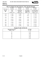 Preview for 172 page of MD Helicopters MD520N Flight Manual