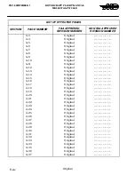 Preview for 18 page of MD Helicopters MD900 with PW206E Flight Manual