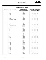 Preview for 20 page of MD Helicopters MD900 with PW206E Flight Manual