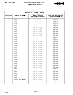 Preview for 24 page of MD Helicopters MD900 with PW206E Flight Manual