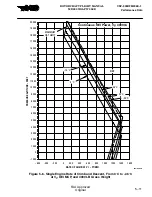 Preview for 163 page of MD Helicopters MD900 with PW206E Flight Manual