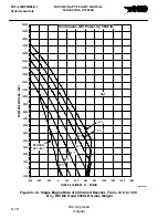 Preview for 170 page of MD Helicopters MD900 with PW206E Flight Manual