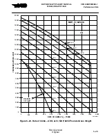 Preview for 181 page of MD Helicopters MD900 with PW206E Flight Manual