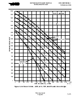 Preview for 187 page of MD Helicopters MD900 with PW206E Flight Manual